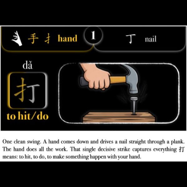 Companion Packet for Character (汉字) Story [扌手-Hand]