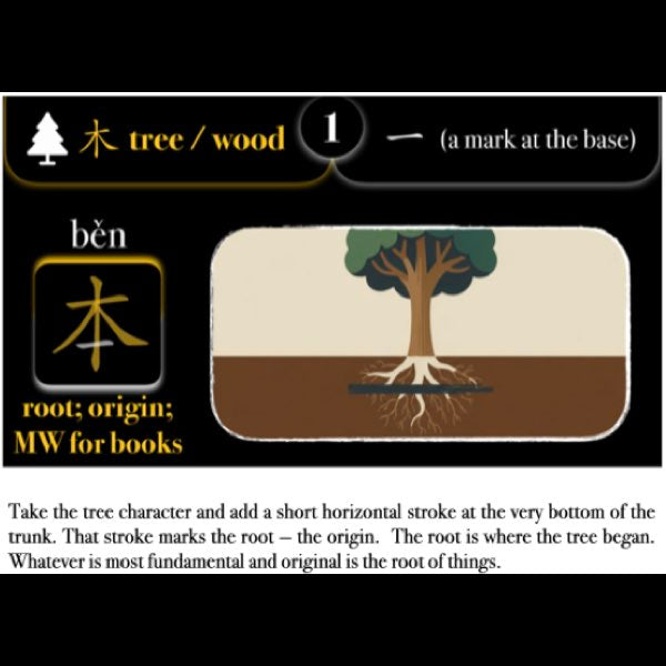 Companion Packet for Character (汉字) Story [木-Tree/Wood]
