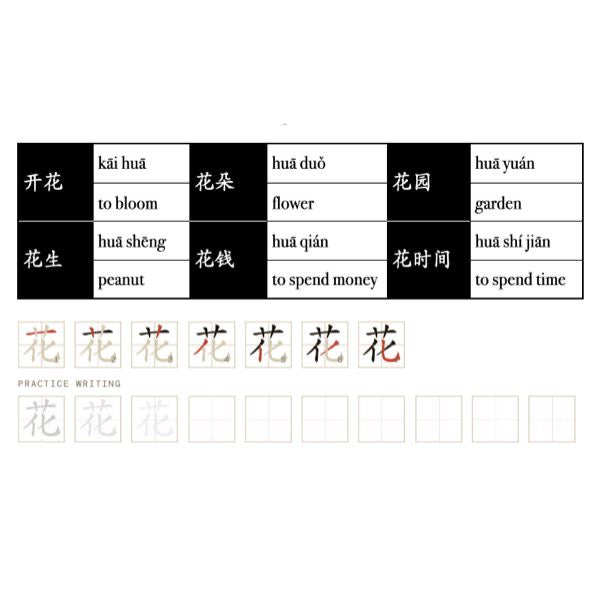 Companion Packet for Character (汉字) Story [艹-Grass]