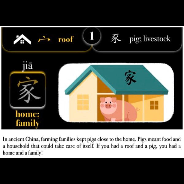 Companion Packet for Character (汉字) Story [⼧-Roof]