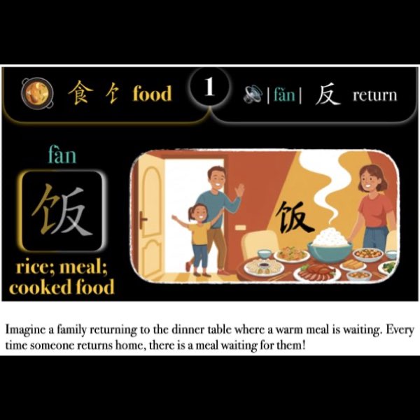 Companion Packet for Character (汉字) Story [食 饣-Food]