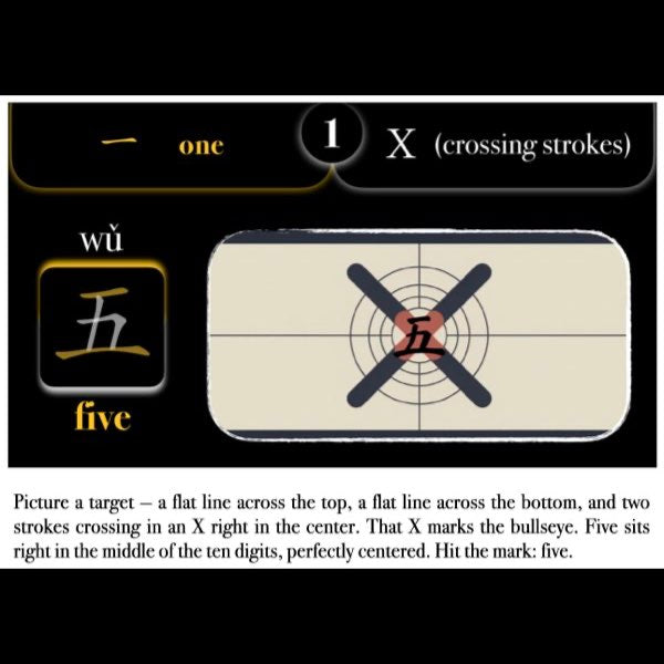 Companion Packet for Character (汉字) Story [一-One]