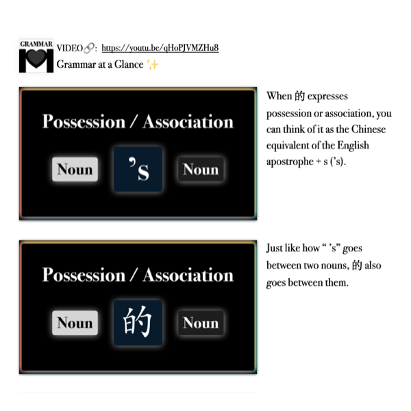 Companion Packet (+ MP3) for Song #9: 的 for Possession & Association