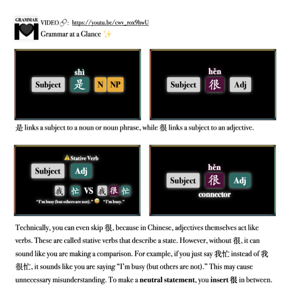 Companion Packet (+ MP3) for Song #7: 是 VS 很