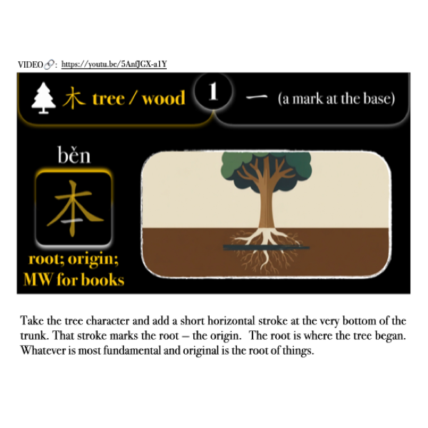 Companion Packet for Character (汉字) Story [木]