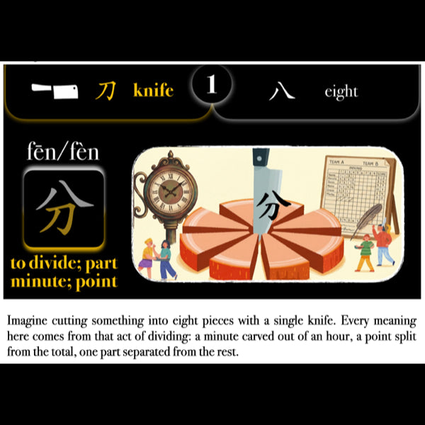 Companion Packet for Character (汉字) Story [刀]