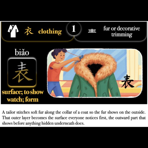 Companion Packet for Character (汉字) Story [衣 Clothing Radical]