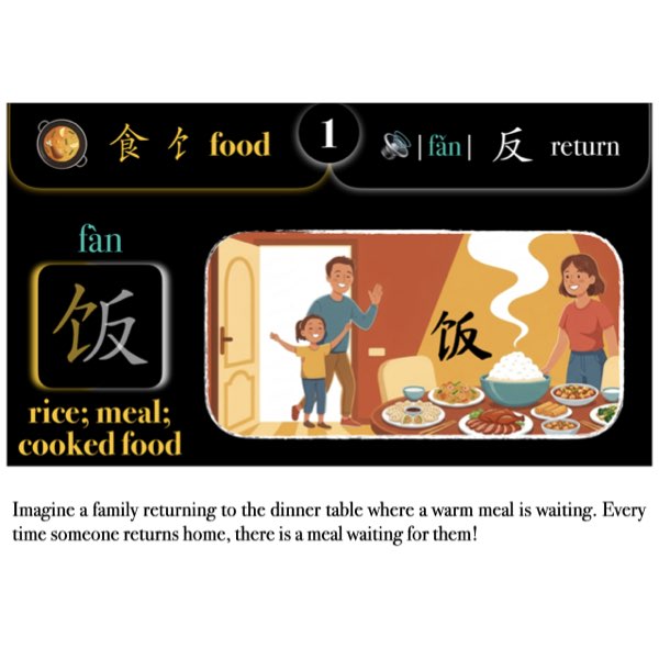 Companion Packet for Character (汉字) Story [食 饣]
