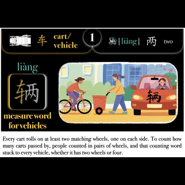 Companion Packet for Character (汉字) Story [车 Vehicle Radical]