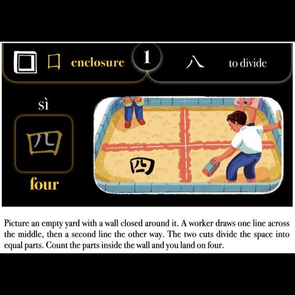 Companion Packet for Character (汉字) Story [囗 Enclosure Radical]