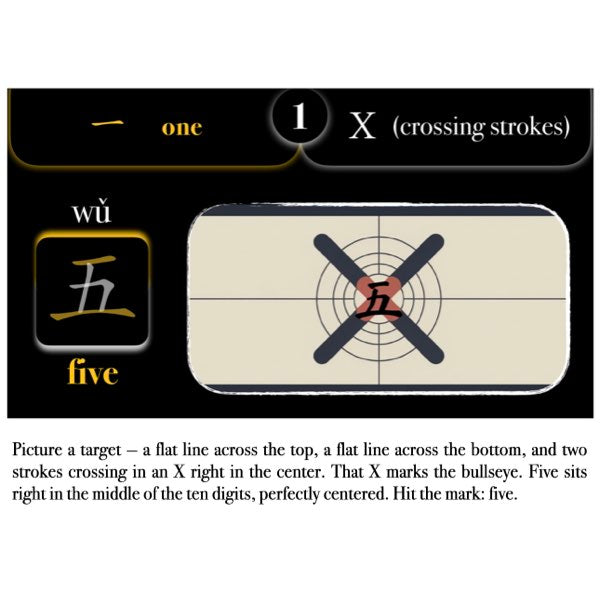 Companion Packet for Character (汉字) Story [一]