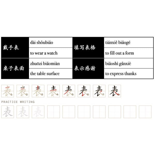 Companion Packet for Character (汉字) Story [衣 Clothing Radical]